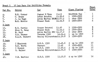 1966 Griffiths Combe results